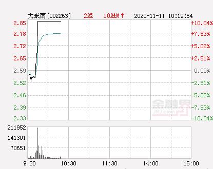 大东南股票代码是多少,大东南股票现在价位-第5张图片 大东南股票代码是多少,大东南股票现在价位-第5张图片