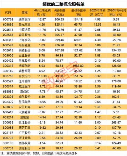 600419股票历史行情，600405历史行情-第6张图片
