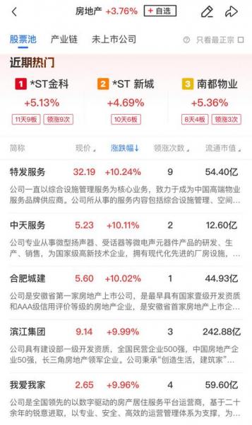 财信发展明天还会涨停吗,财信发展行情-第3张图片 财信发展明天还会涨停吗,财信发展行情-第3张图片