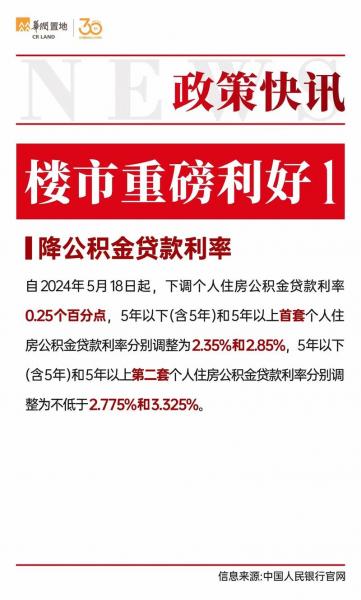 财信发展明天还会涨停吗,财信发展行情-第6张图片 财信发展明天还会涨停吗,财信发展行情-第6张图片