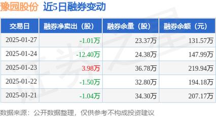 豫园股份为什么不涨-第2张图片 豫园股份为什么不涨-第2张图片
