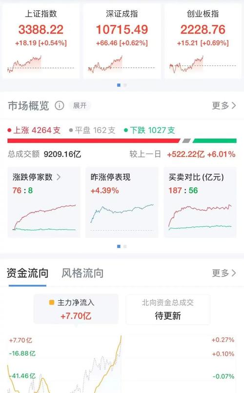豫园股份为什么不涨-第3张图片 豫园股份为什么不涨-第3张图片