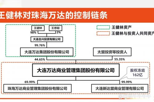 万达股市叫什么名字-万达股票费用是多少-第3张图片 万达股市叫什么名字-万达股票费用是多少-第3张图片