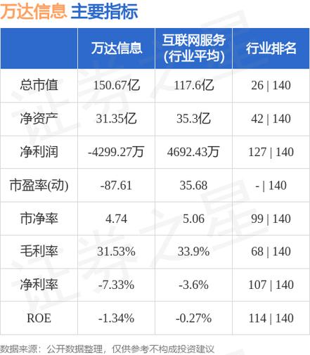 万达股市叫什么名字-万达股票费用是多少-第6张图片 万达股市叫什么名字-万达股票费用是多少-第6张图片