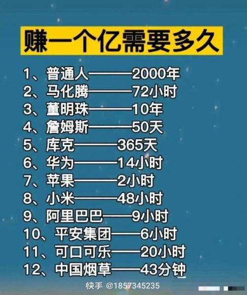 普通人如何赚到一个亿-没本事人干什么挣钱-第7张图片 普通人如何赚到一个亿-没本事人干什么挣钱-第7张图片