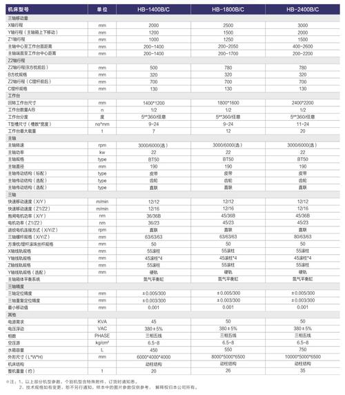 宝鸡机床如何使用/宝鸡机床程序