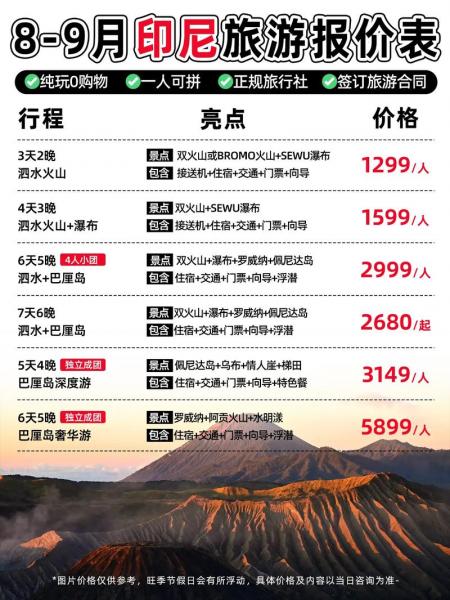 印度尼西亚物价水平高吗