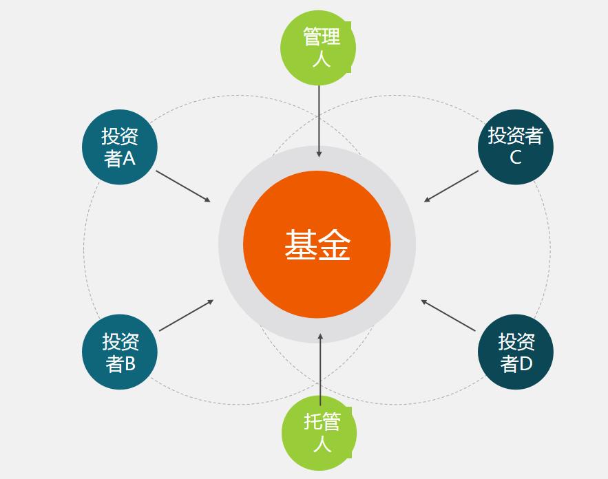 互联网基金的优势是什么?/互联网基金的优缺点-第2张图片 互联网基金的优势是什么?/互联网基金的优缺点-第2张图片