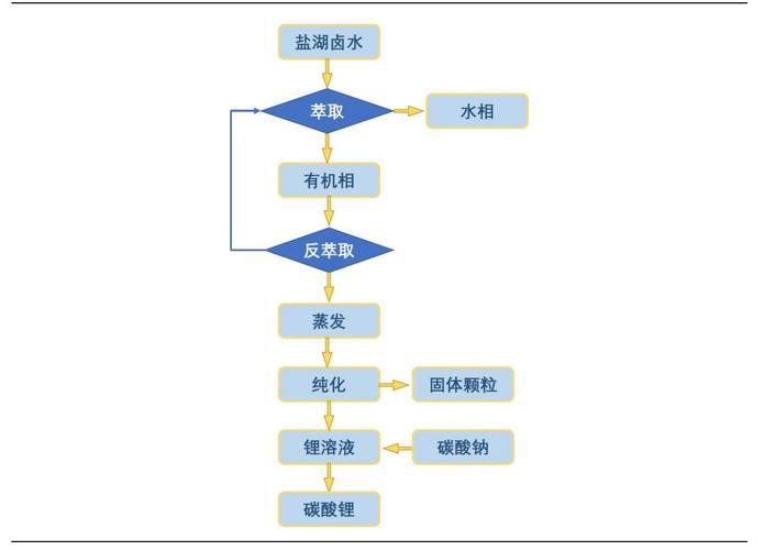 盐湖提锂股票有哪些-第3张图片 盐湖提锂股票有哪些-第3张图片