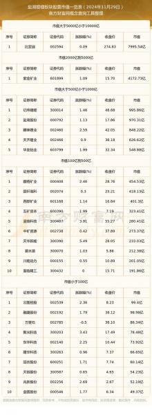 盐湖提锂股票有哪些-第5张图片 盐湖提锂股票有哪些-第5张图片