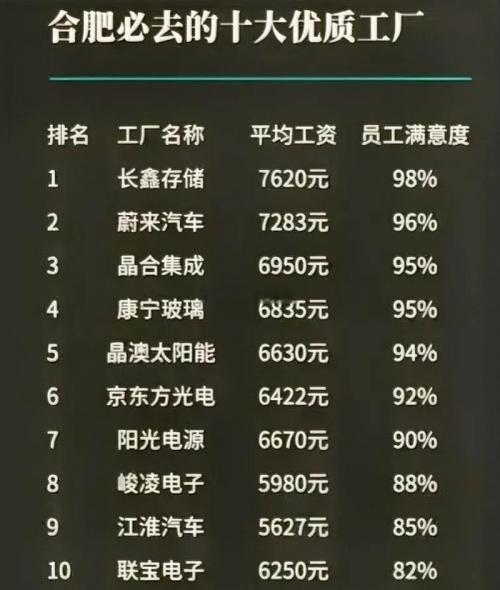 合肥江淮汽车厂好进吗