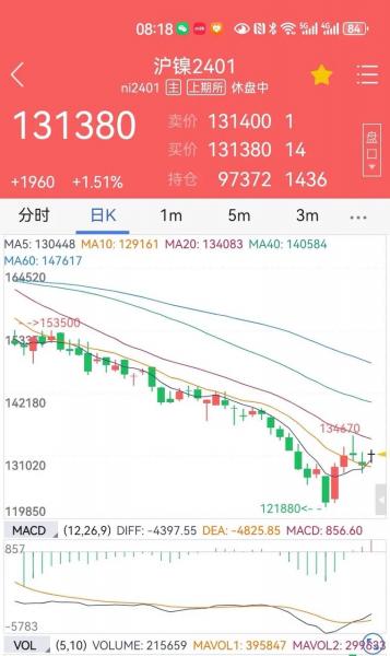 金属镍的费用走势/镍金属费用走势预测