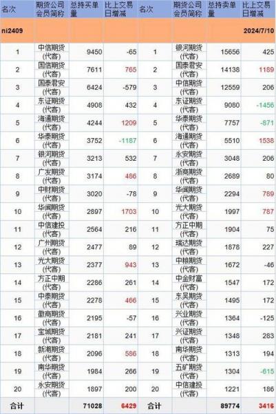 金属镍的费用走势/镍金属费用走势预测-第7张图片