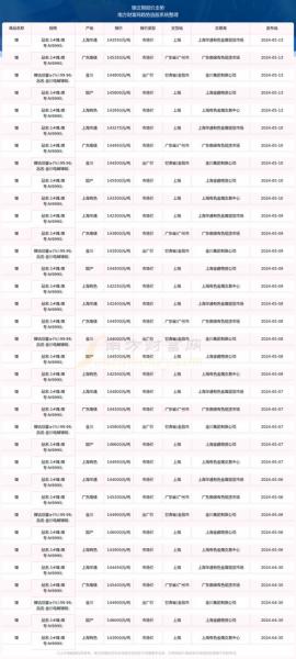 金属镍的费用走势/镍金属费用走势预测-第9张图片
