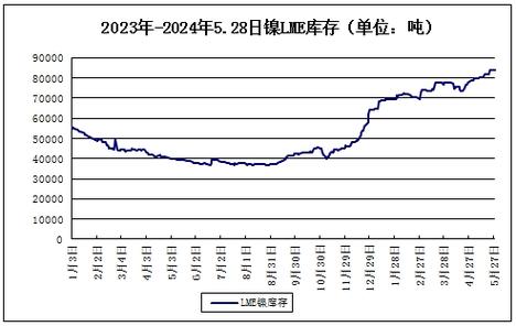 金属镍的费用走势/镍金属费用走势预测-第10张图片