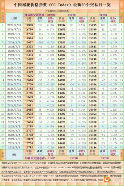 2022最新棉花费用/2021最新棉花费用-第5张图片 2022最新棉花费用/2021最新棉花费用-第5张图片