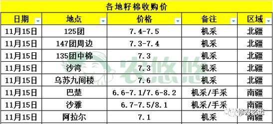 2022最新棉花费用/2021最新棉花费用-第7张图片 2022最新棉花费用/2021最新棉花费用-第7张图片