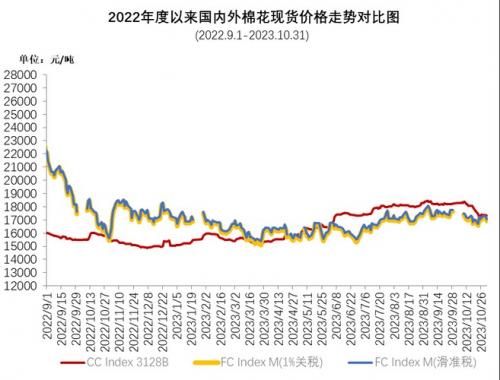 2022最新棉花费用/2021最新棉花费用-第8张图片 2022最新棉花费用/2021最新棉花费用-第8张图片
