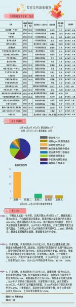 嘉实价值优势基金怎么样，嘉实价值成长混合基金销售情况如何?-第9张图片
