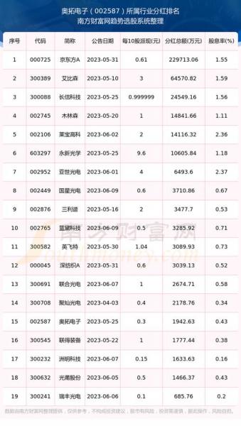 东港股份为什么一直跌,东港股份为何不涨-第5张图片 东港股份为什么一直跌,东港股份为何不涨-第5张图片