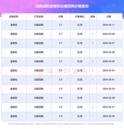 白银投资哪个平台好-白银投资app-第2张图片