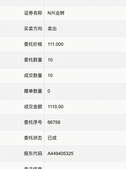 兴业股份股票行情-第1张图片 兴业股份股票行情-第1张图片