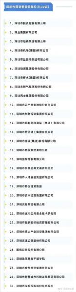 深圳的上市公司有哪些，深圳上市公司有几家-第8张图片