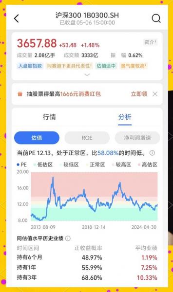 510300首日开盘费用/301040开盘价