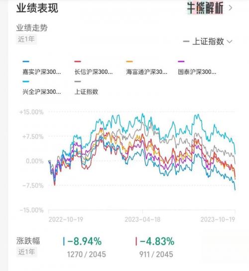 510300首日开盘费用/301040开盘价-第2张图片 510300首日开盘费用/301040开盘价-第2张图片