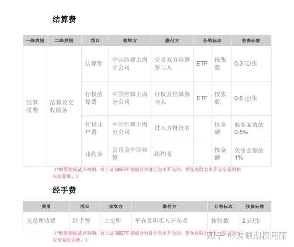 510300首日开盘费用/301040开盘价-第7张图片 510300首日开盘费用/301040开盘价-第7张图片
