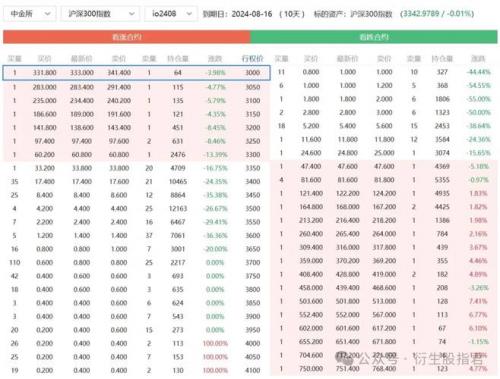 510300首日开盘费用/301040开盘价-第8张图片 510300首日开盘费用/301040开盘价-第8张图片