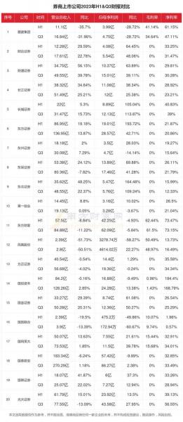 财通证券排名全国第几-财通证券在全国排名-第2张图片 财通证券排名全国第几-财通证券在全国排名-第2张图片