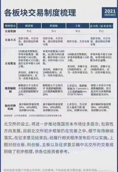 注册制创业板新股交易规则-注册制创业板新股上市表现