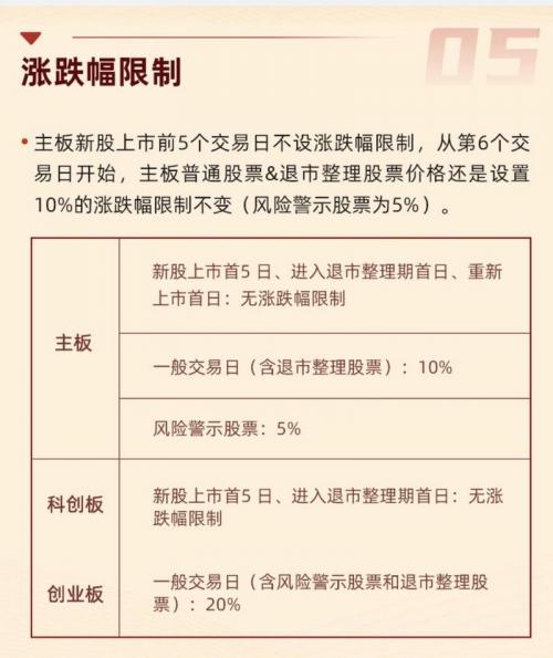 注册制创业板新股交易规则-注册制创业板新股上市表现-第7张图片 注册制创业板新股交易规则-注册制创业板新股上市表现-第7张图片