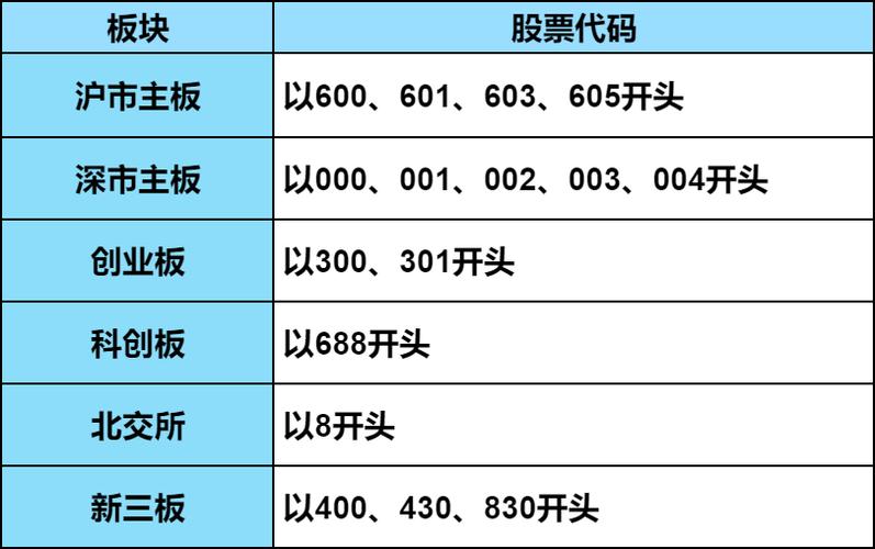 3开头的是什么股票代码-第2张图片 3开头的是什么股票代码-第2张图片