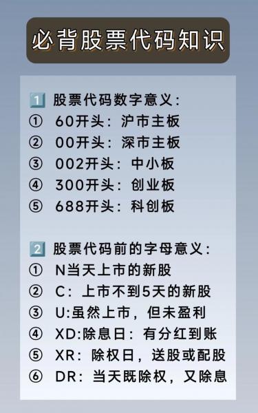 3开头的是什么股票代码-第4张图片 3开头的是什么股票代码-第4张图片