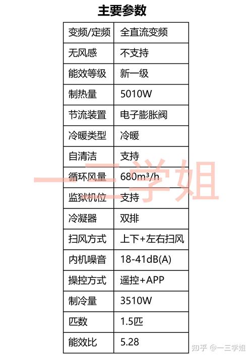 客厅空调买什么牌子好-第3张图片