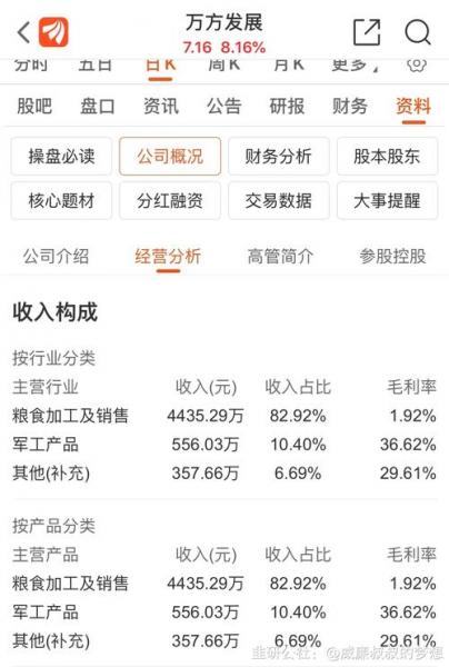 万方发展什么时候摘帽-第1张图片 万方发展什么时候摘帽-第1张图片