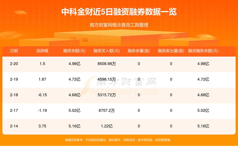 中科金财上市后多少个涨停/中科金财这支股票会走st吗
