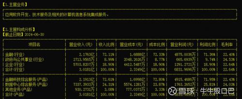 中科金财上市后多少个涨停/中科金财这支股票会走st吗-第2张图片