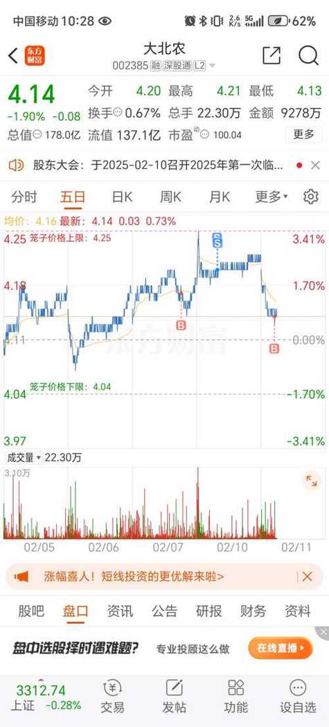 大北农002385上市时间-第6张图片