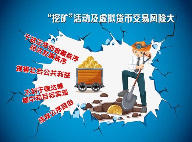 比特币怎么挖2023/比特币怎么挖出来的
