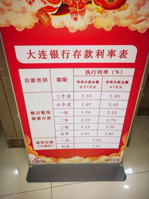 大连银行是正规银行吗/大连银行原来叫什么-第4张图片