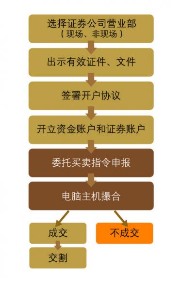 在线开户股票流程-第2张图片 在线开户股票流程-第2张图片