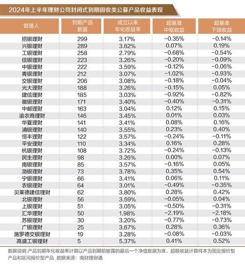哪个银行app理财收益高-第2张图片 哪个银行app理财收益高-第2张图片
