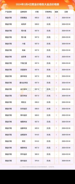 中国黄金近期费用/中国黄金费用最新