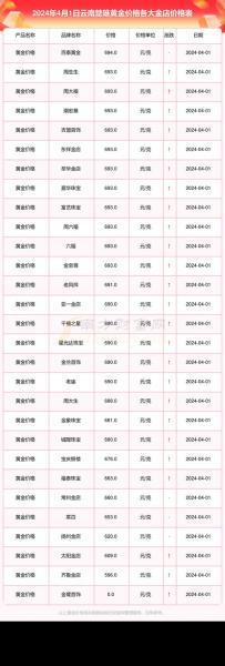 中国黄金近期费用/中国黄金费用最新-第4张图片
