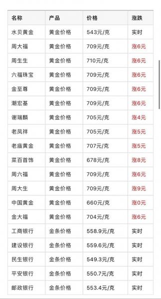 中国黄金近期费用/中国黄金费用最新-第5张图片