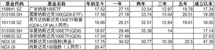 纳斯达克100是哪些股/纳斯达克100是哪些股票-第4张图片 纳斯达克100是哪些股/纳斯达克100是哪些股票-第4张图片