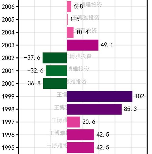 纳斯达克100是哪些股/纳斯达克100是哪些股票-第7张图片 纳斯达克100是哪些股/纳斯达克100是哪些股票-第7张图片